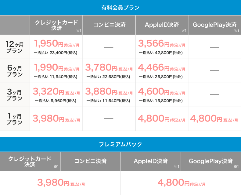 Omiaiの料金プラン