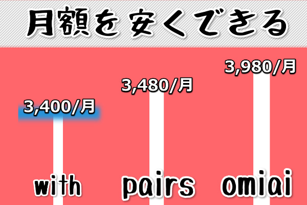 withは月額を安くできる